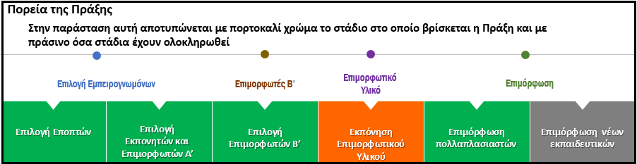 eisagogiki epimorfosi